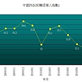 中國PMI201008