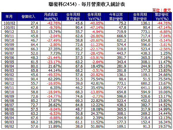 2454Income201102.png