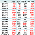 投信自營商動向_2002