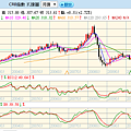 CRB_Index20120111.png