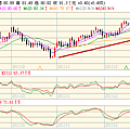 USD_Index20120111.png