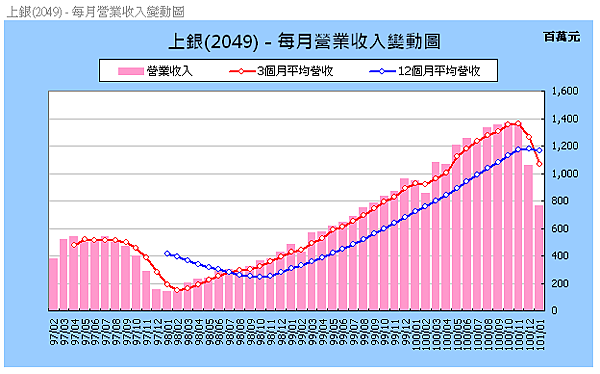 2049_101_01reChart.png