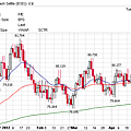 USDIndex