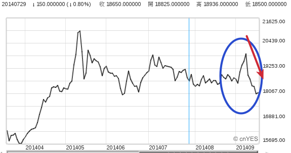 LME Ni20140917