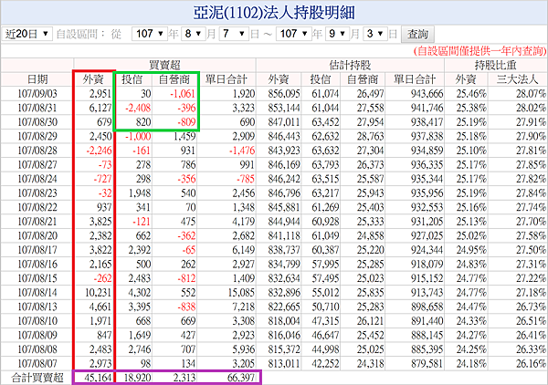 亞泥1102三大法人持股107_0903.png