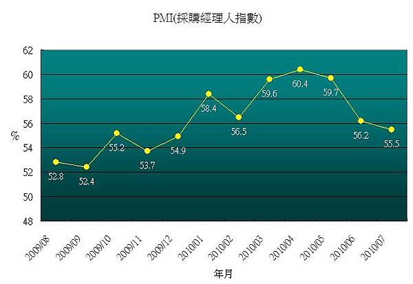 PMI201007