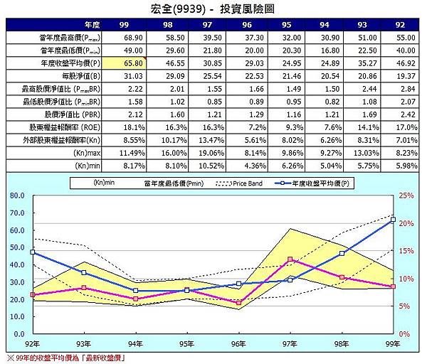 9939投資風險圖.jpg