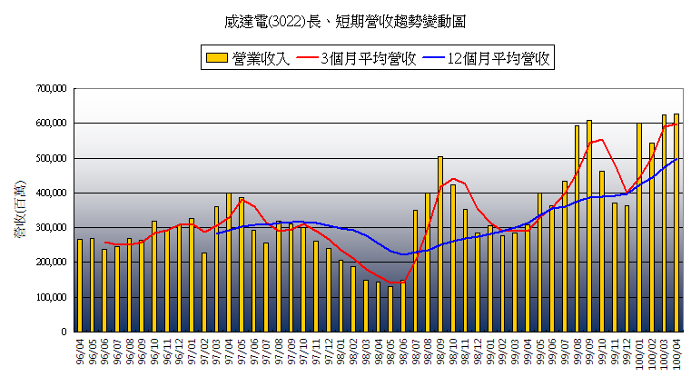 3022incomeChange201104.png