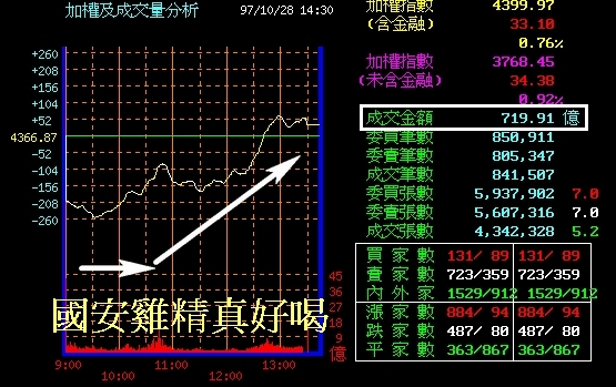 10/28台股