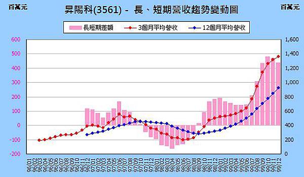 3561incomeChange201012.jpg