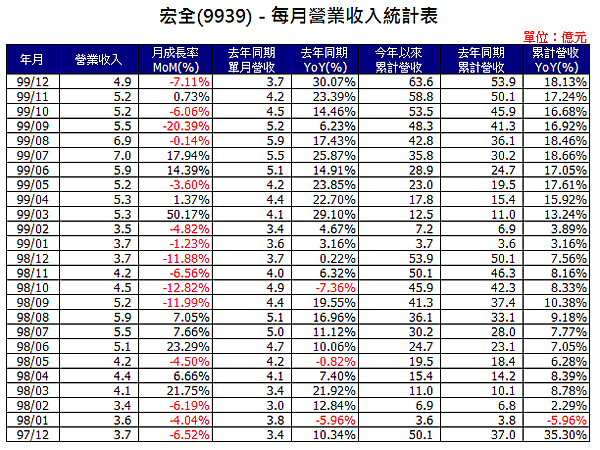 9939inCome201012.png