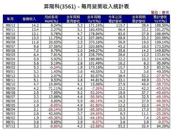 3561income201012.jpg