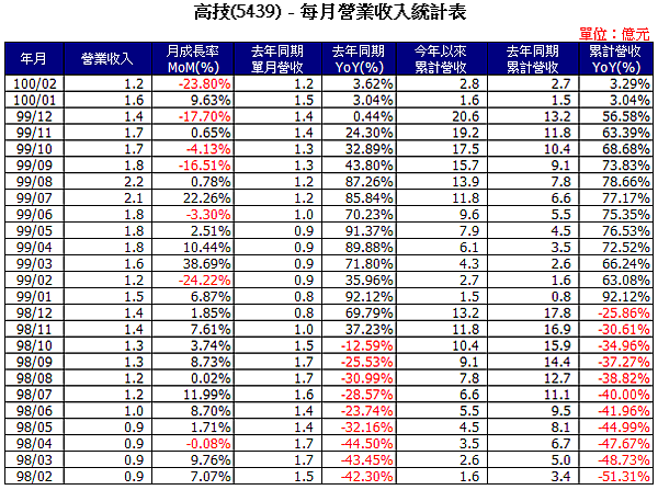 5439Income201102.png