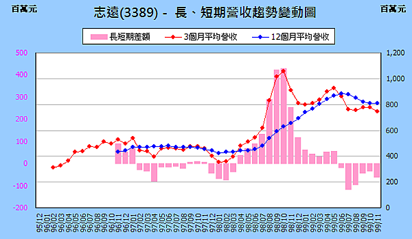 3389InCome201011.png