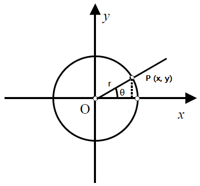 三角函數 Trigonometry 拾人牙慧 痞客邦 三角函數 Trigonometry 拾人牙慧 痞客邦