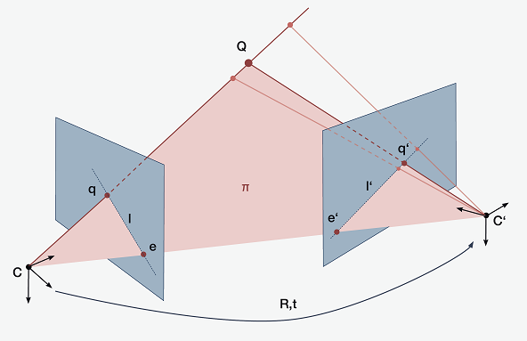 cv_matrix_epipolar_geometry