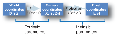 calibration_coordinate_blocks