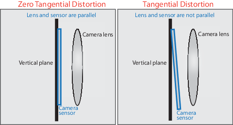 Tangential_Distortion Tangential_Distortion