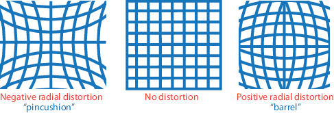 radial_distortion radial_distortion