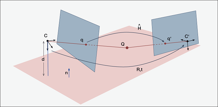 planar_homography planar_homography