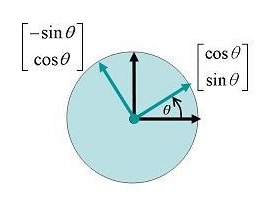 rotation_on_unit_vector