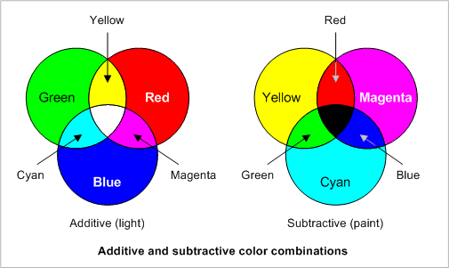 color color