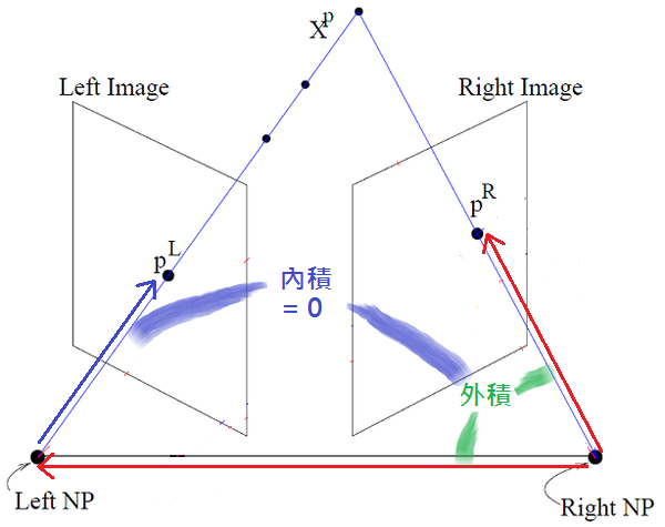 Epipolar_Constraint