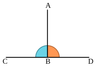 orthogonal