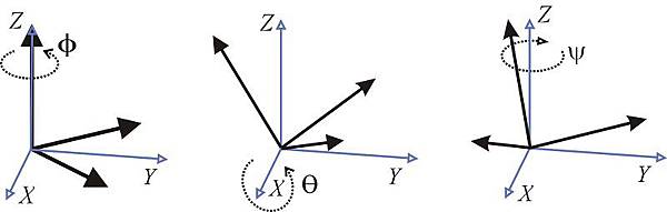 Rotation-Extrinsic