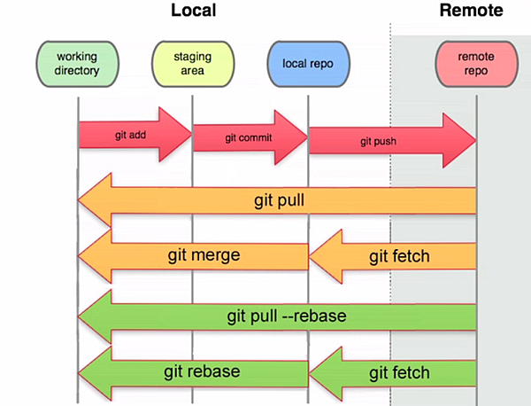 git_cvs