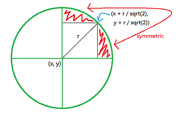 circle_pixel_range