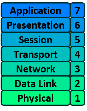 packtrav-osi-layers