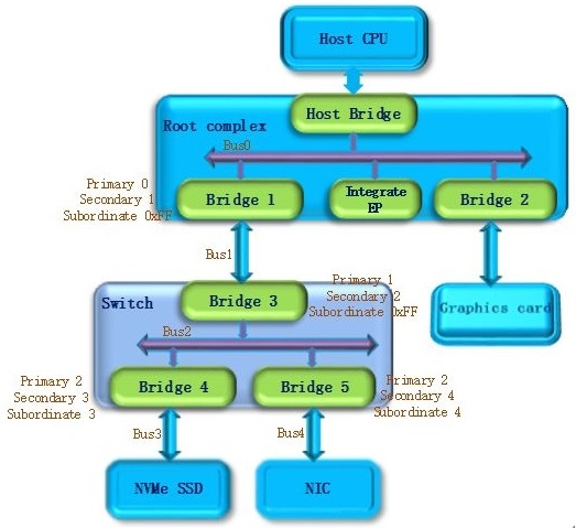 05_PCIe_Enum_bus4.jpg