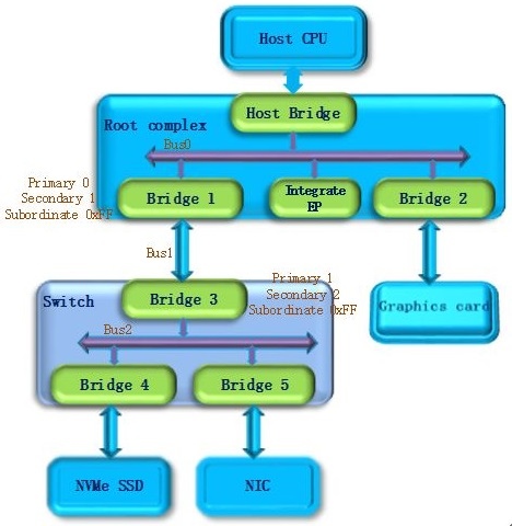 03_PCIe_Enum_bus2.jpg