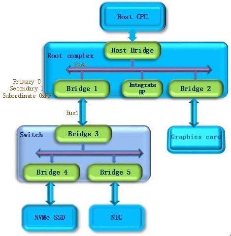 02_PCIe_Enum_bus1.jpg