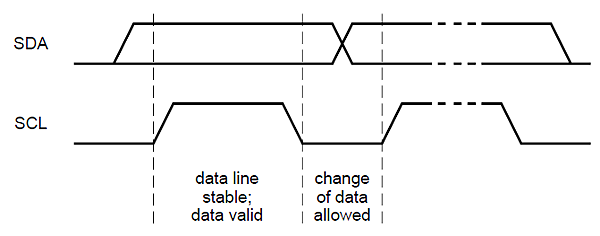 I2C 簡介 I2C 簡介