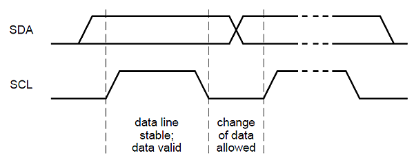 I2C 簡介