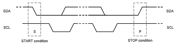 I2C 簡介