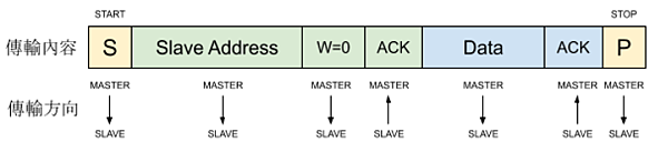 I2C 簡介