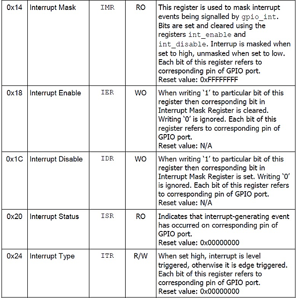 Processor Pin / GPIO Pin 設定值 Processor Pin / GPIO Pin 設定值