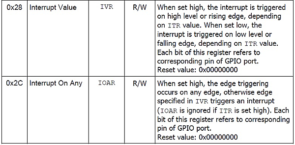 Processor Pin / GPIO Pin 設定值 Processor Pin / GPIO Pin 設定值