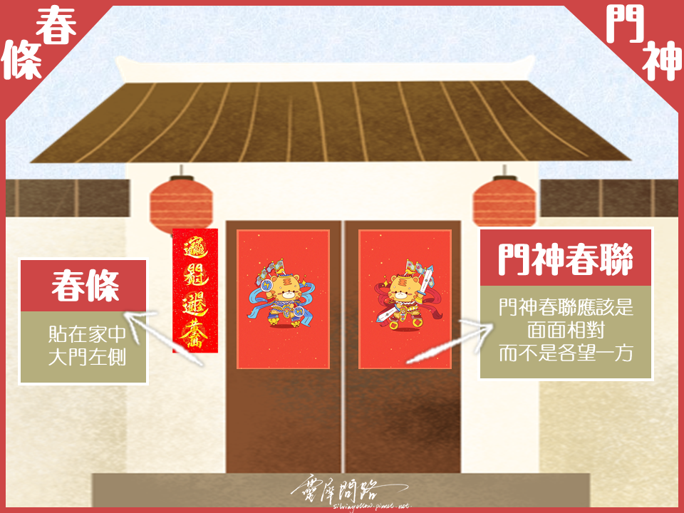 春聯怎麼貼｜斗方貼法、大門門神貼法 (4).PNG