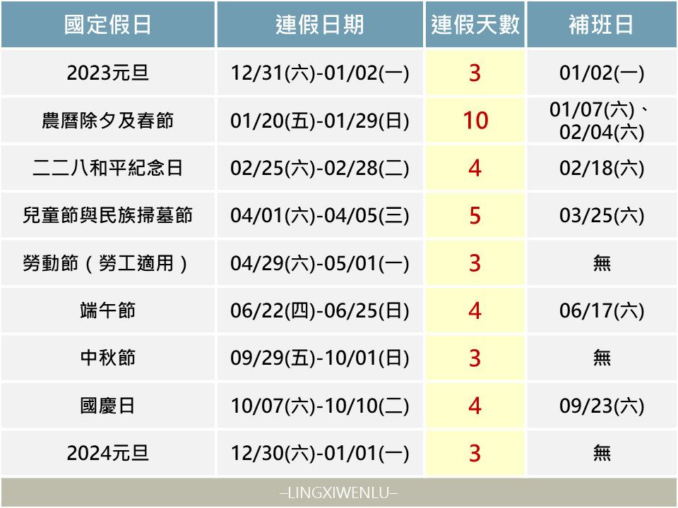 2023行事曆下載｜民國112年行事曆｜請假攻略、國定假日、連假補班｜人事行政局行事曆