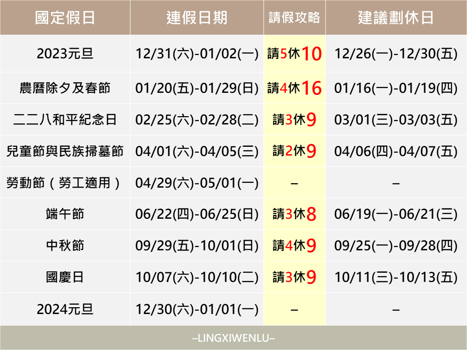 2023行事曆下載｜民國112年行事曆｜請假攻略、國定假日、連假補班｜人事行政局行事曆.2.png