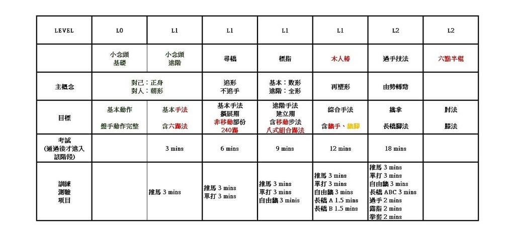 台北詠春拳課程推薦【黃係詠春】成人防身術課程｜女人拳｜兒童武術｜樂齡武術｜團體班｜一對一教學｜天界之舟行善濟世 (30).jpg