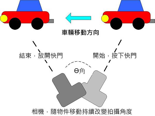 相機資料