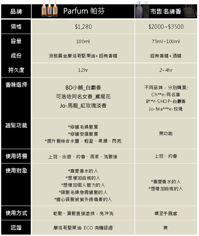 試用