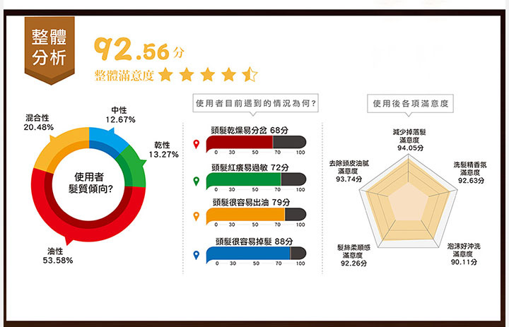 試用