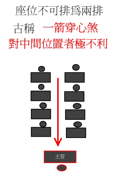 一箭穿心煞