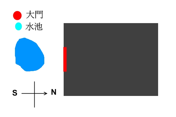 水池的方位.jpg